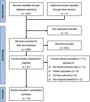 Clinical outcomes of takotsubo syndrome in patients with cancer: a systematic review and meta-analysis